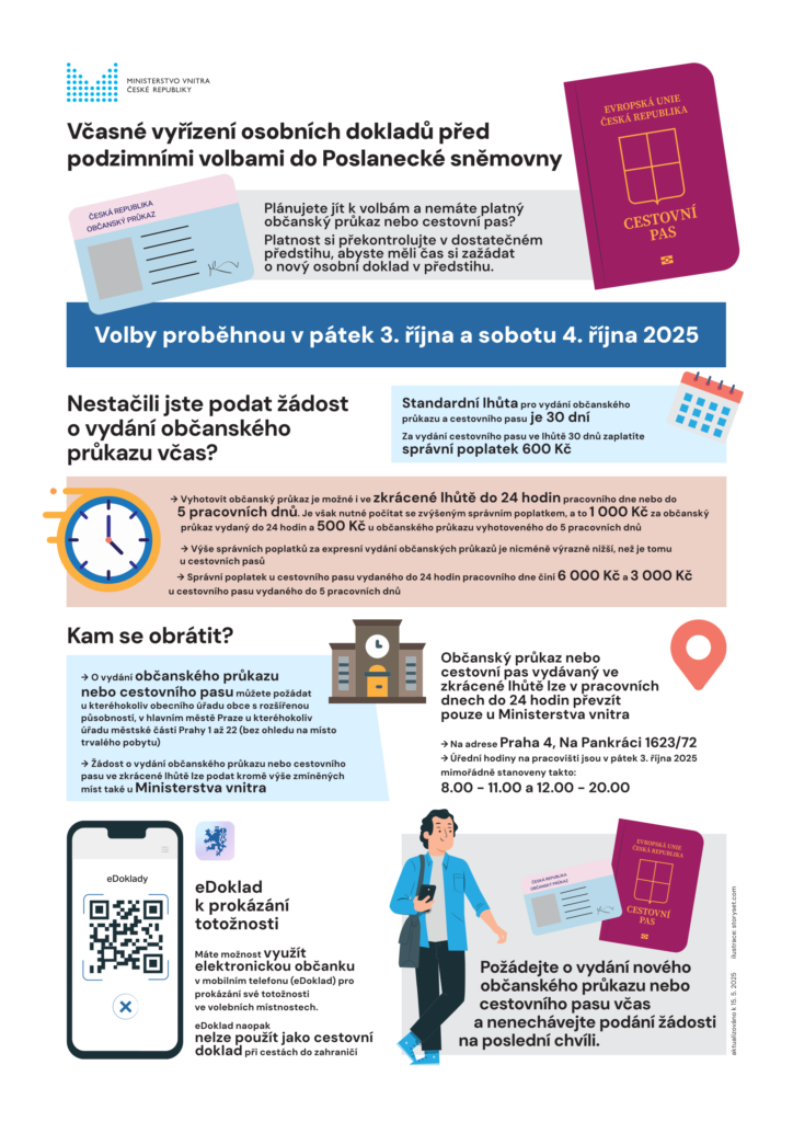 Plánujete jít k volbám? Pozor na platnost osobních dokladů.