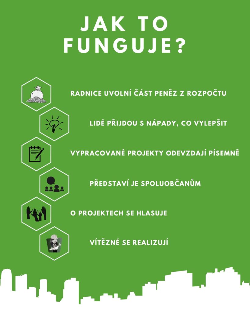 Plakát – Jak to funguje bez MA 21